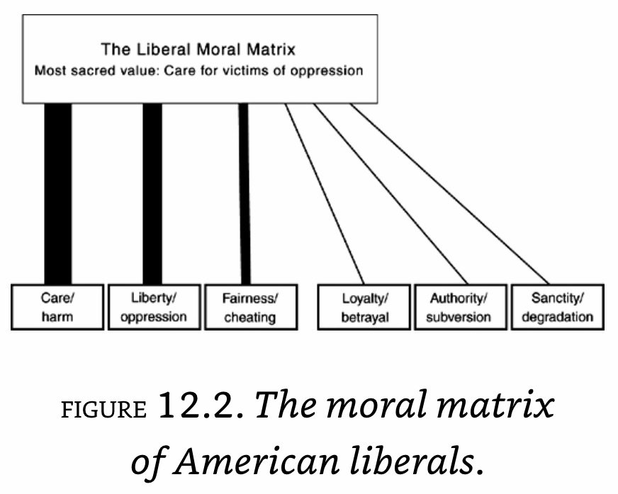 Liberal Moral Matrix.jpeg