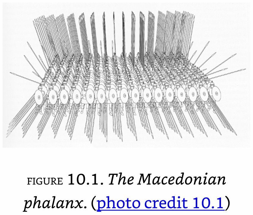 The Macedonian Phalanx.jpeg