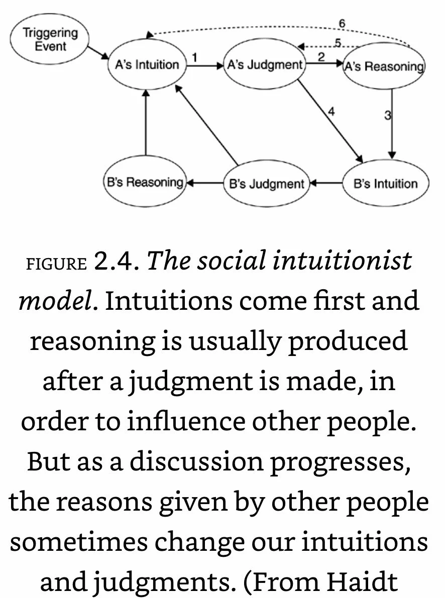 The Social Intuitionist Model.jpeg