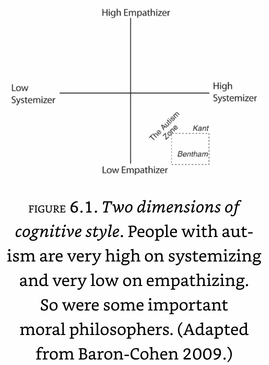 Two Dimensions of Cognitive Style.jpeg