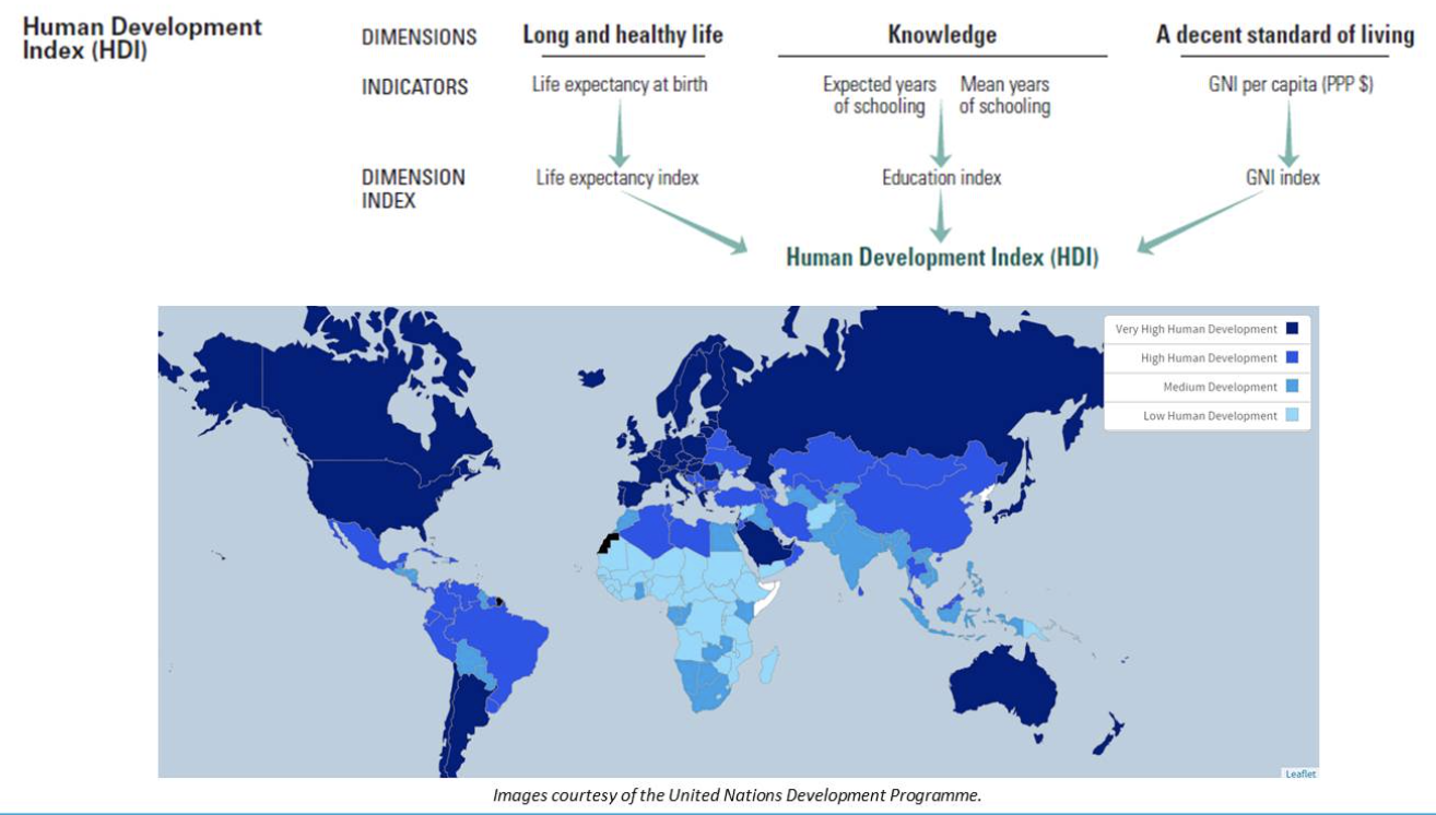 Human Development Index .png