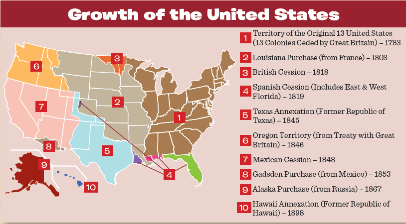 Growth of the USA.png