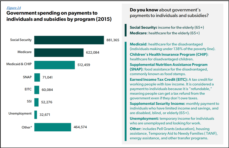 Government Spending on Payments.png