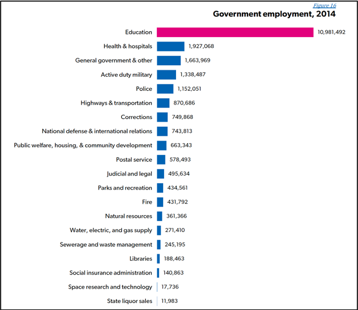 US Government Employment 2013.png