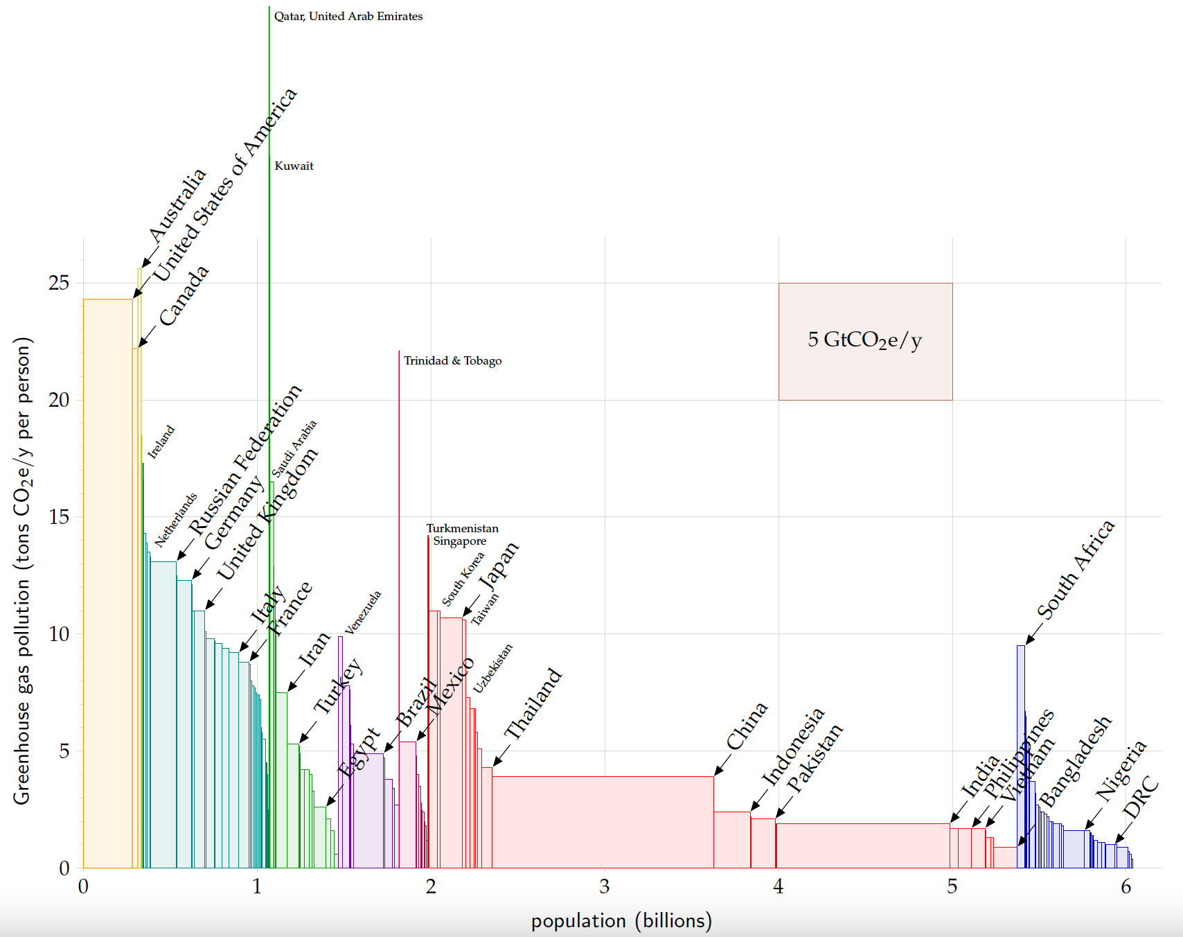 Annual GHG Emissions by Country.png