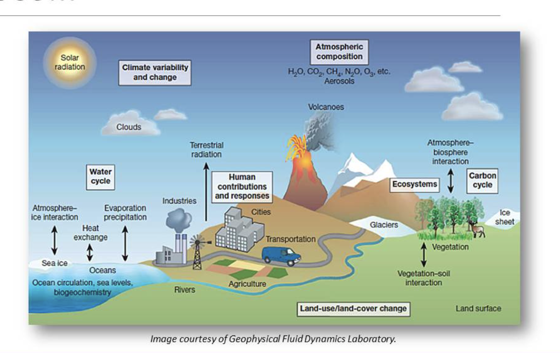 Anthropogenic Change.png