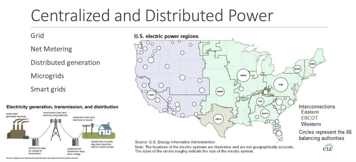 Centralized and Distributed Electrical Power in the USA.png