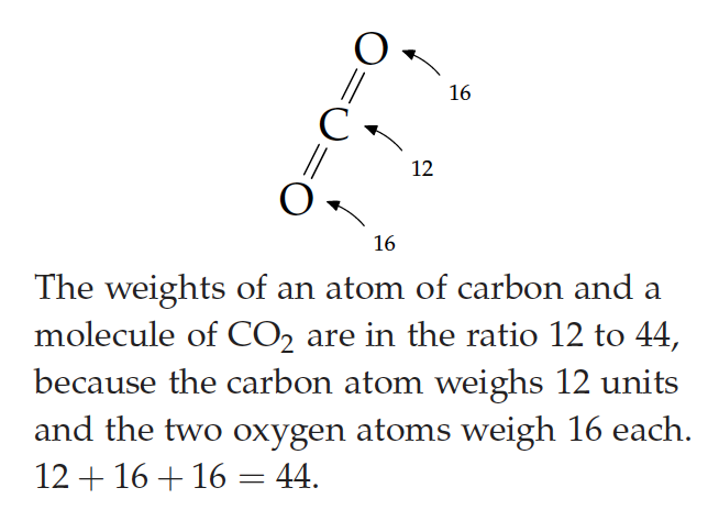 CO2 Molecule.png