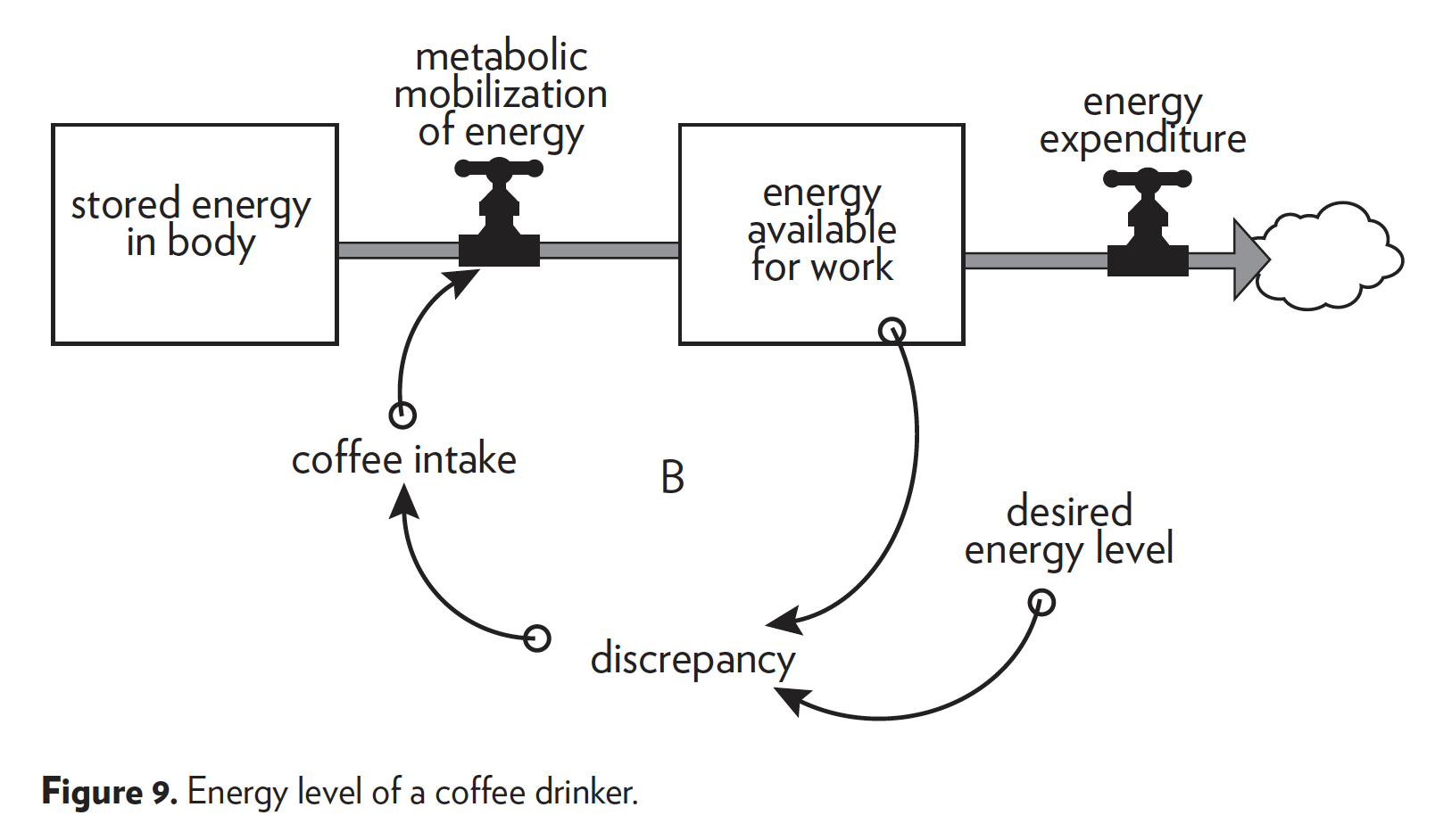 Coffee in Energy Systems Modeling.png