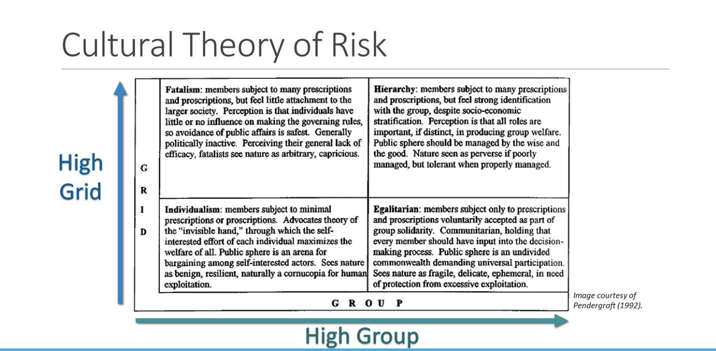 Cultural Theory of Risk.png