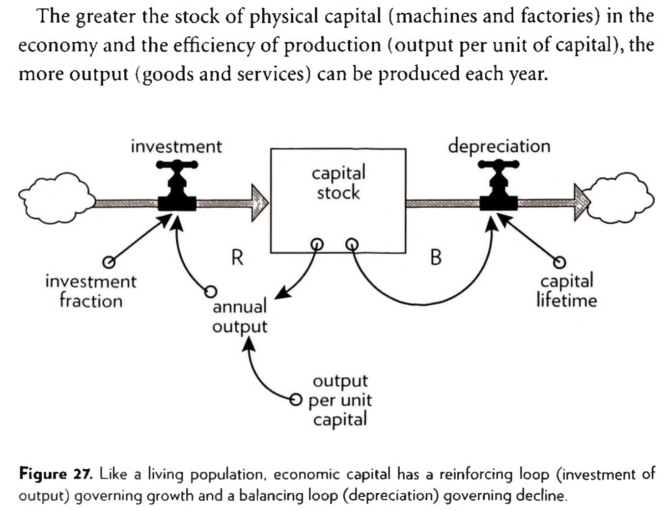 Economic Capital in Stella Modeling.png