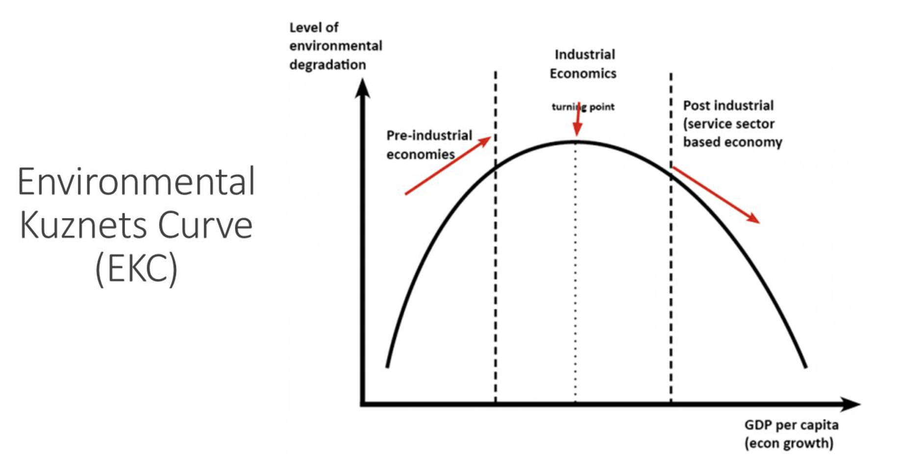 Environmental Kuznets Curve EKC.png