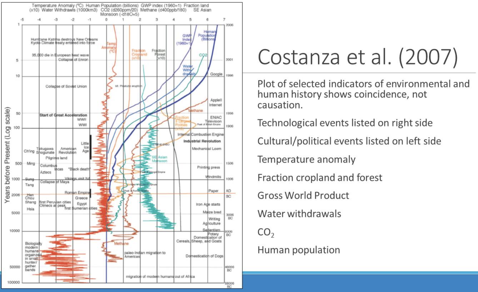 Environmental and Human History.png