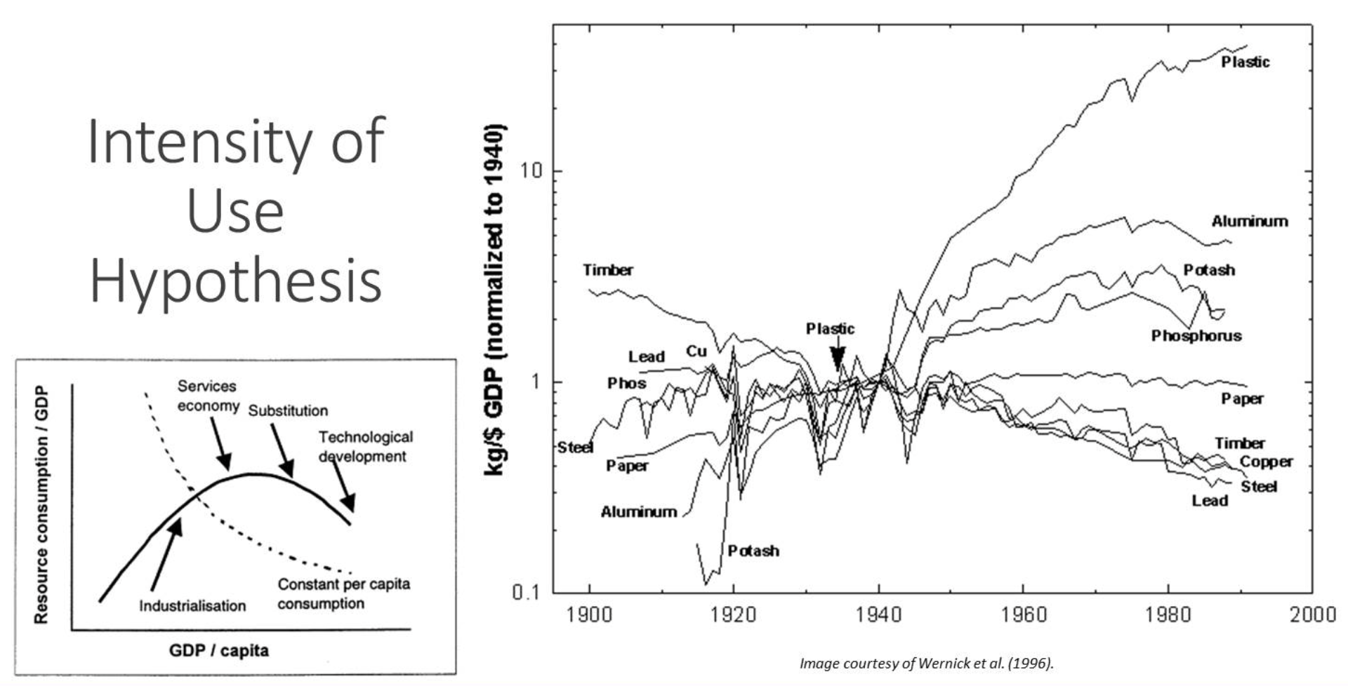 Intensity of Use IU Hypothesis.png