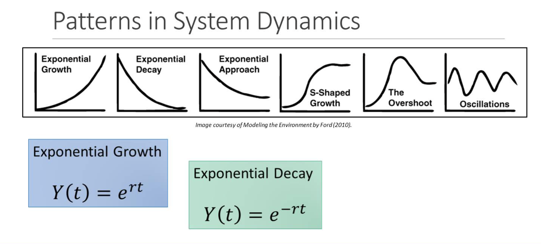 Patterns in System Dynamics.png
