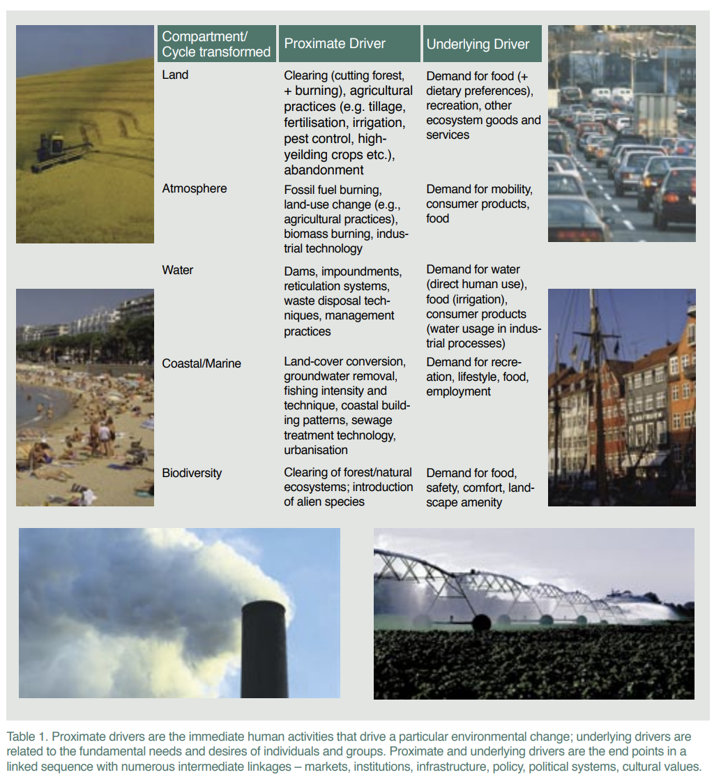 Proximate Drivers of Climate Change.png