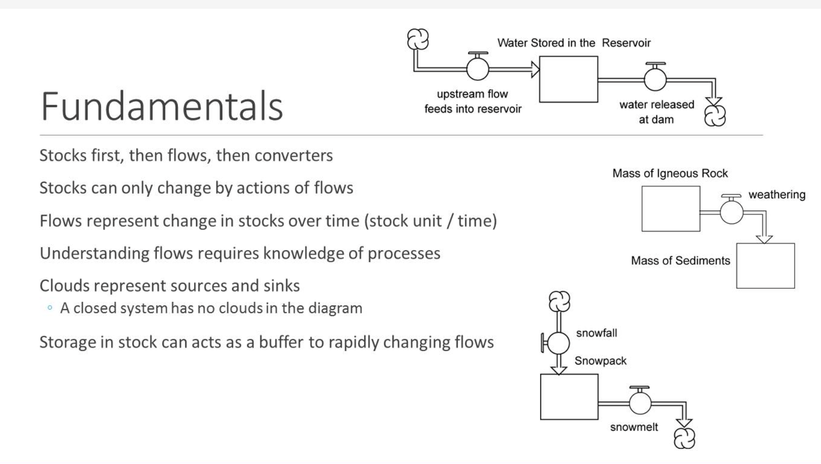 Stock and Flow Fundamentals.png