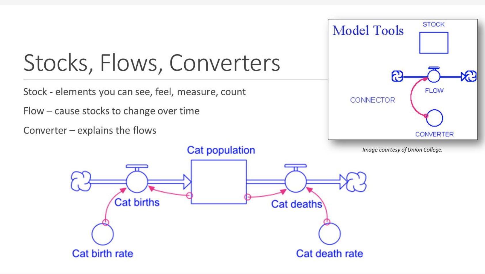 Stocks Flows Converters.png