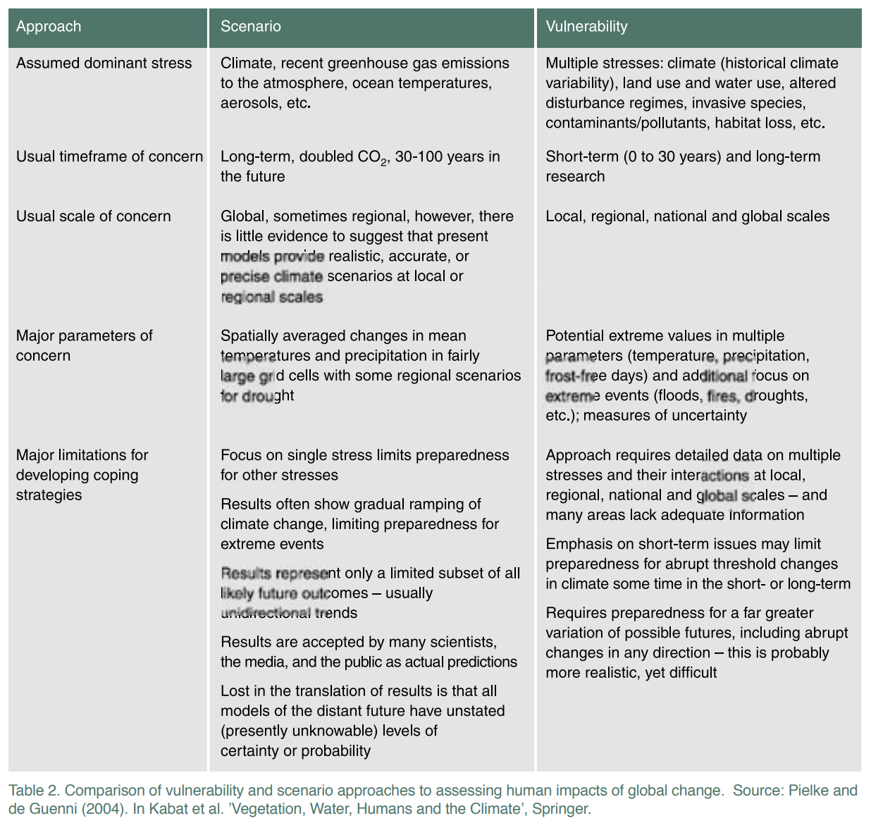 Vulnerability and Scenario Approaches.png