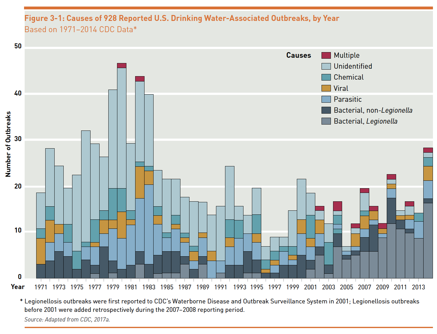 US Drinking Water Associated Outbreaks.png