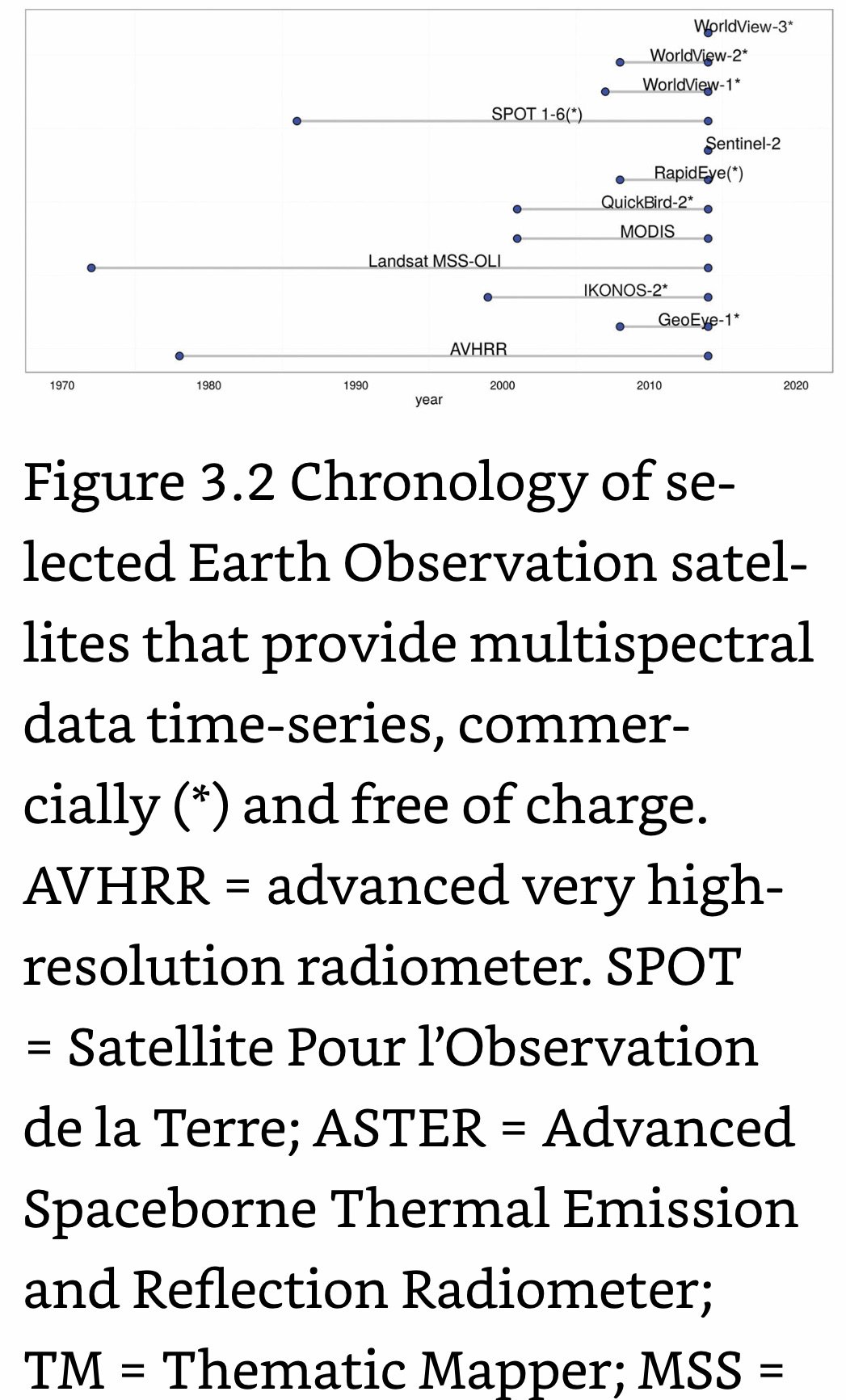 Chronology of Various Satelite Sensor Systems.jpeg