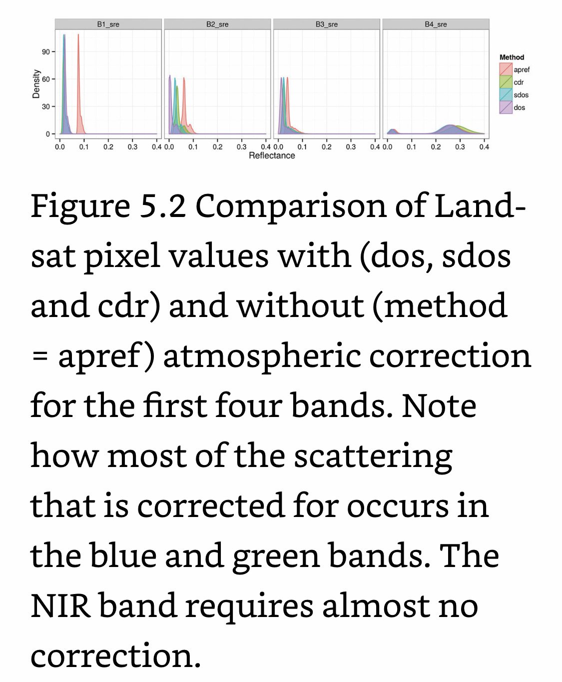 Comparison of Landsat Pixel Values.jpeg