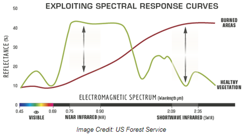 Exploiting Spectral Response Curves.png