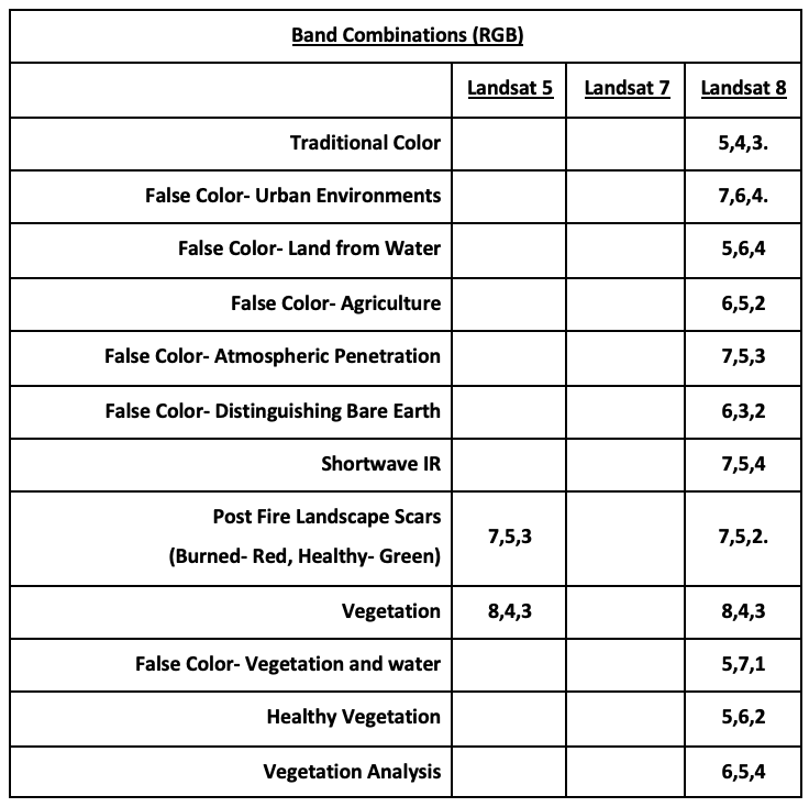 Landsat Band Combinations.png