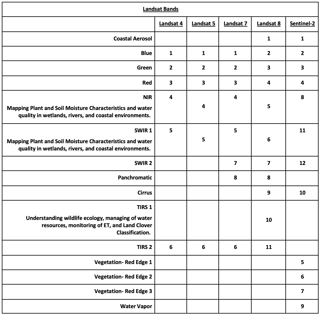 Landsat Bands.png