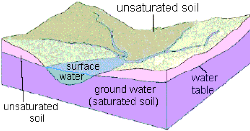 Watershed Overview.png