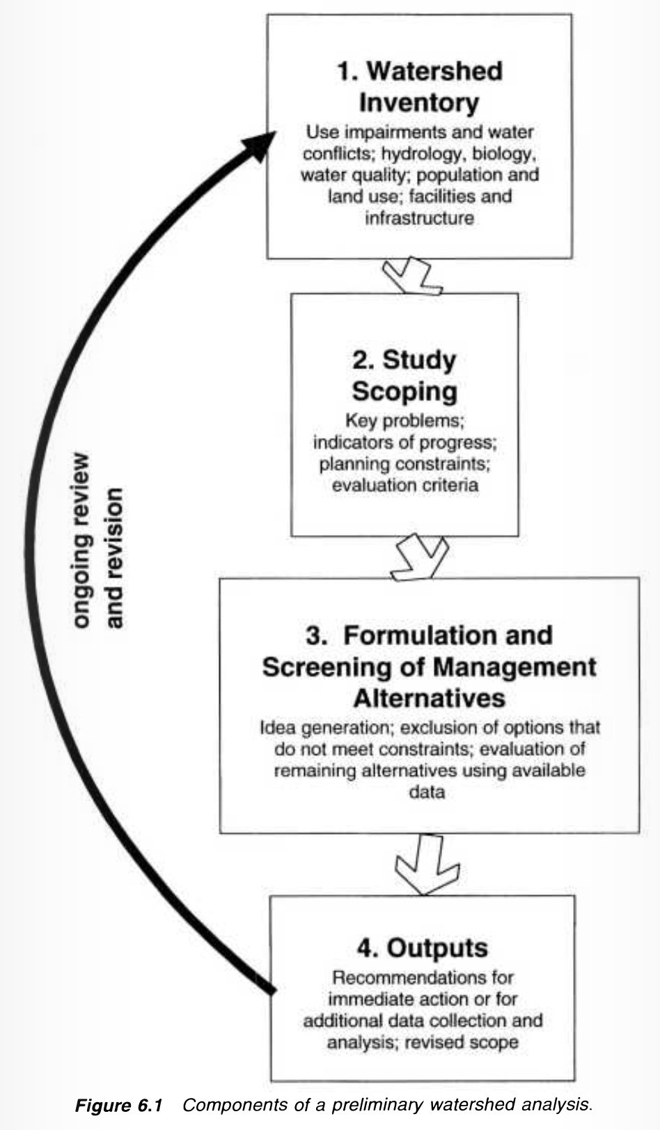 Components of a Preliminary Watershed Analysis.jpeg