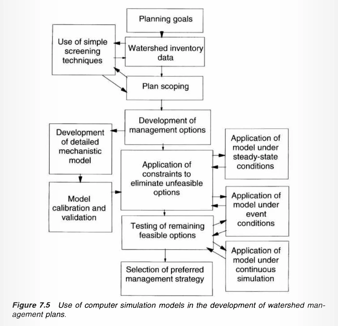 Development of Watershed Management Plans.jpeg