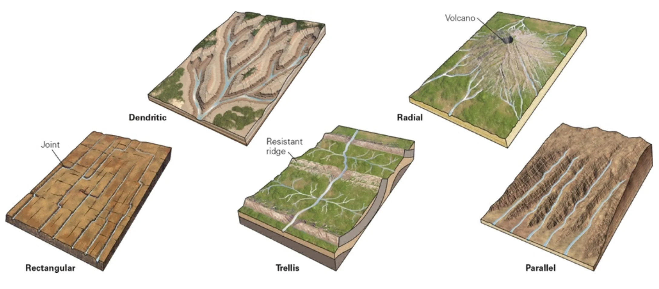 Types of River Flows.jpeg