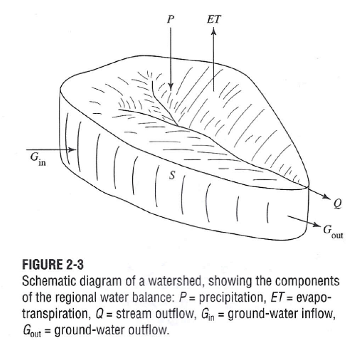 Watersheds.png