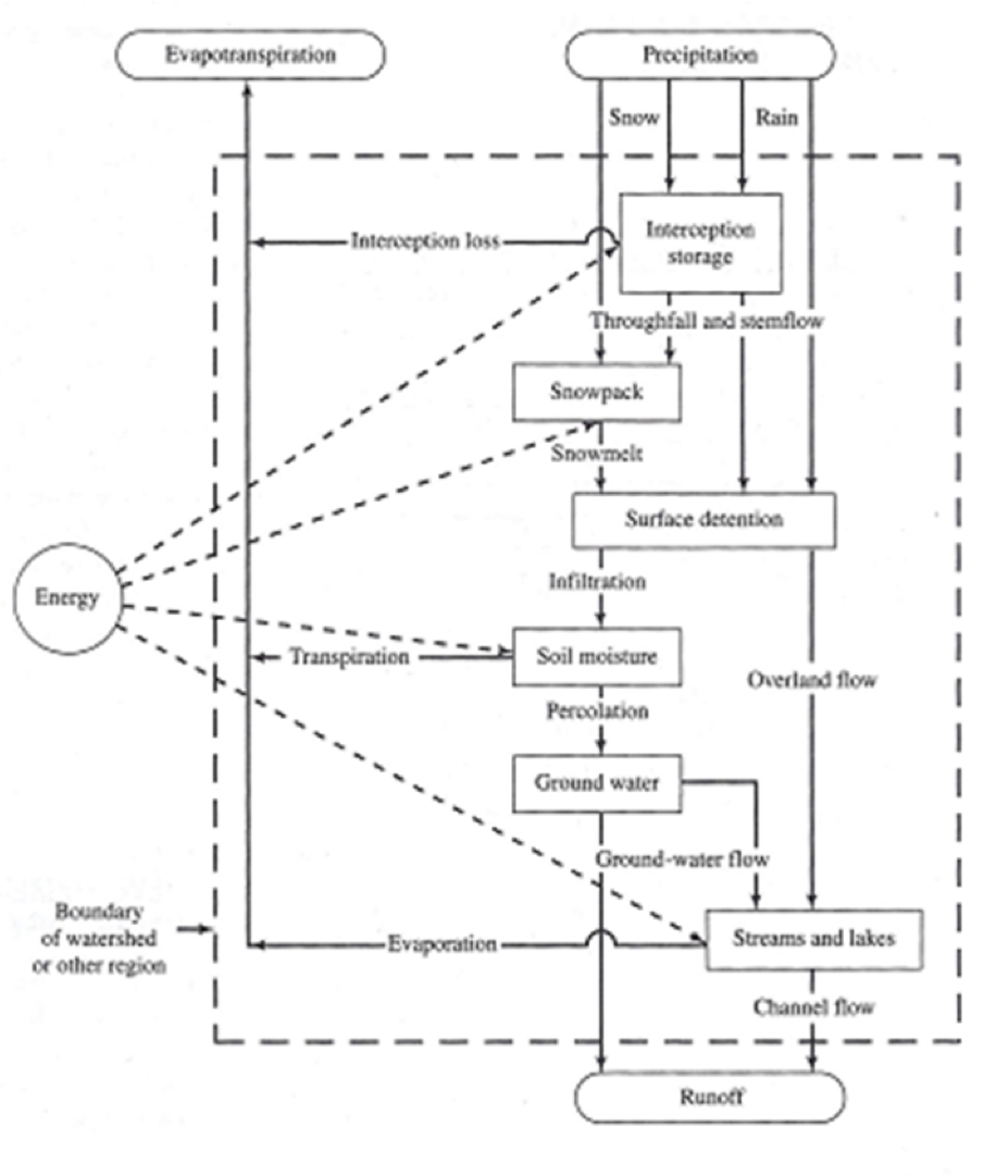 Hydrology1.png