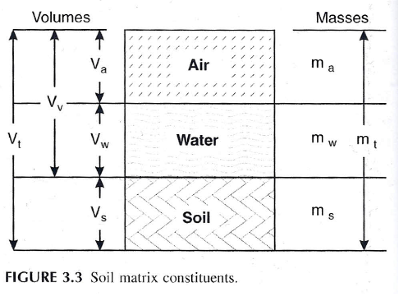 Soil Matrix Consituents.png