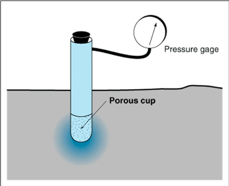 Tensionometer.png