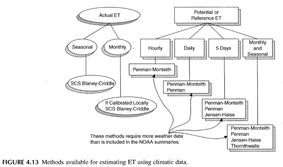 Estimating ET.png