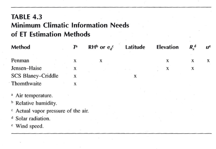 Estimating ET 1.png