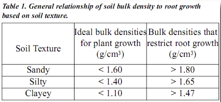 Bulk Densities.png