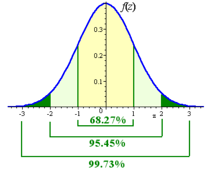 Standard Deviation.png