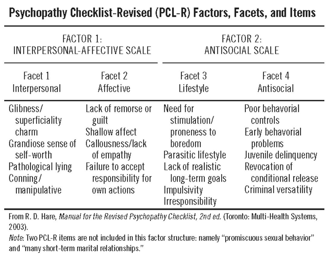 Psychopathy Factors.jpeg