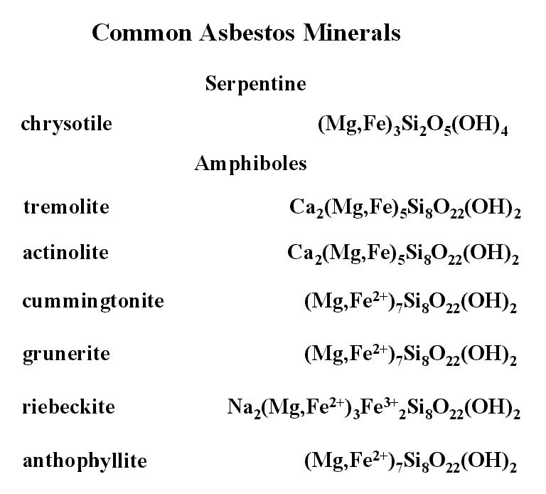 Asbestos Minerals.jpg