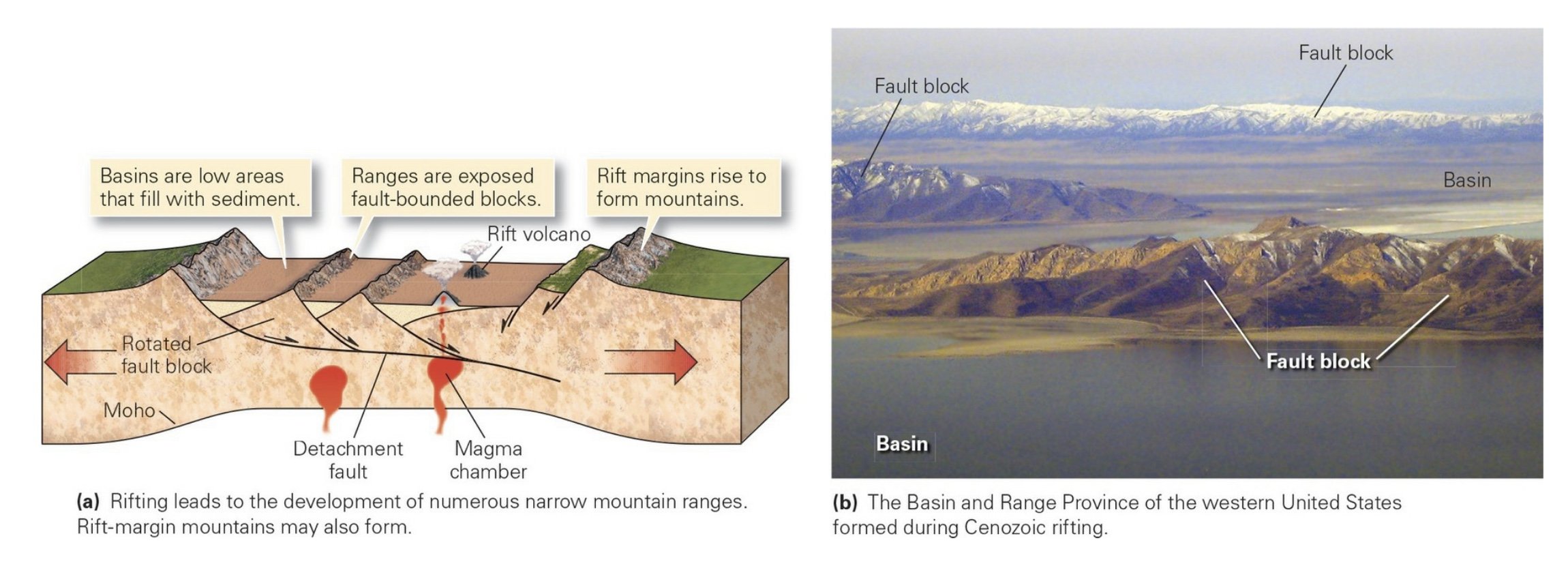 Basin and Range Rifting.jpg