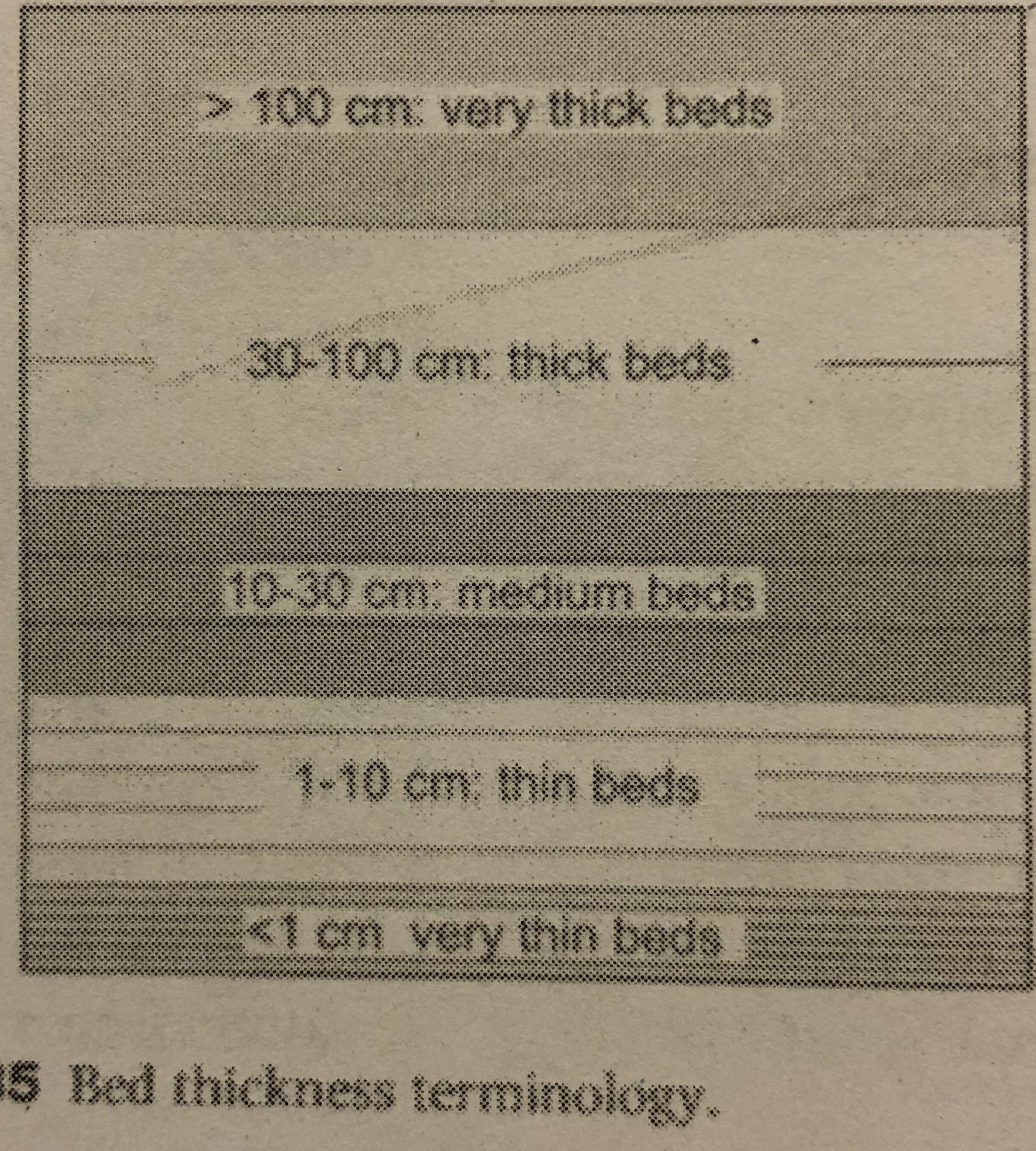 Bed Thickness Terminology.jpeg