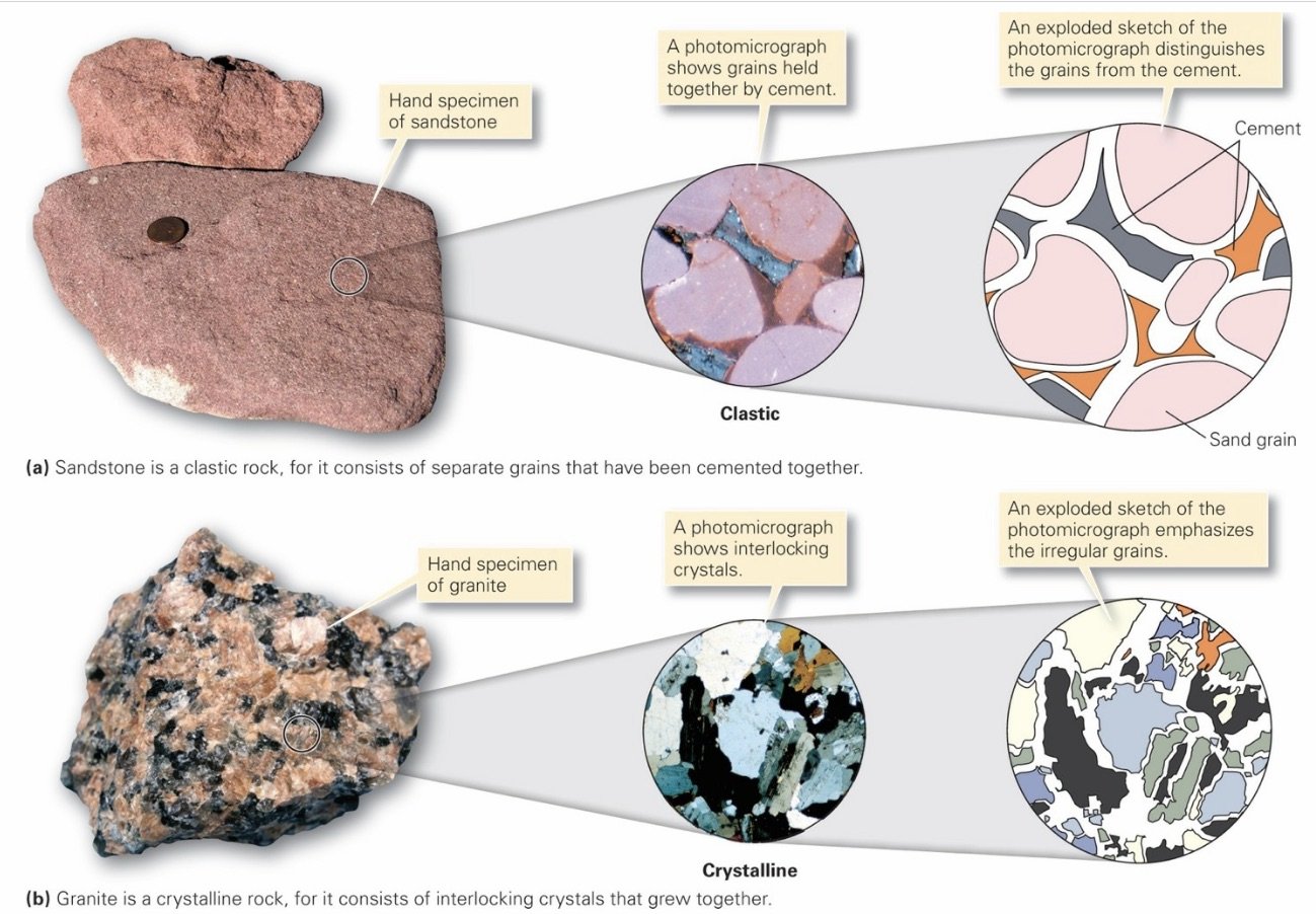 Clastic v Crystalline Rock Structure.jpeg