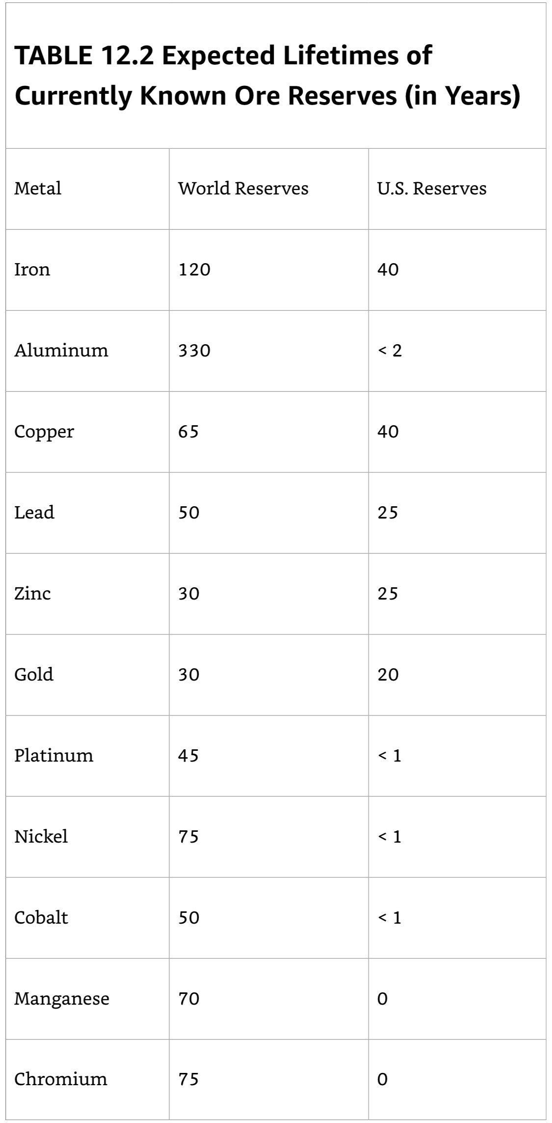 Expected Lifetime of Known Ore Reserves.jpeg