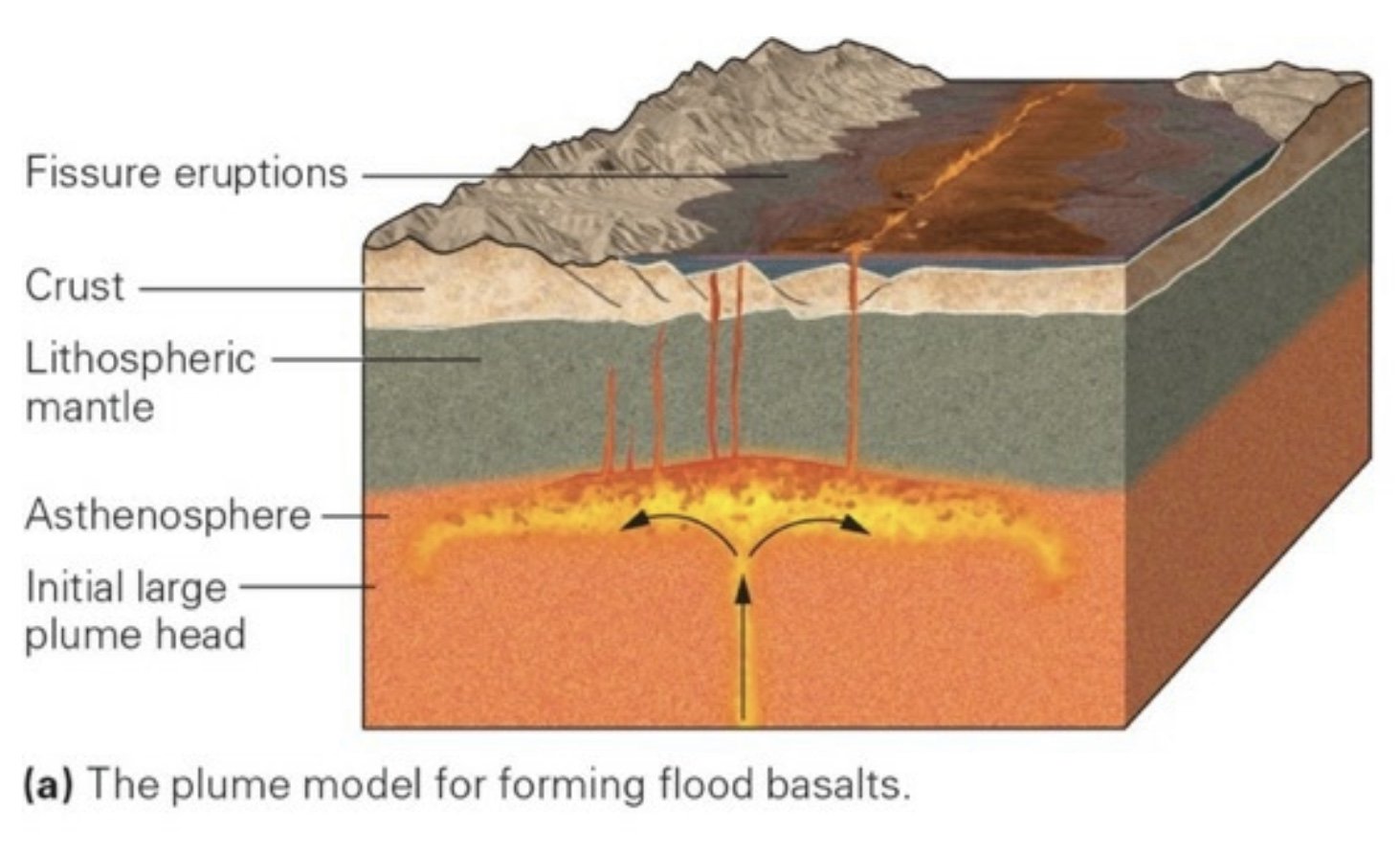 Flood Basalts.jpeg