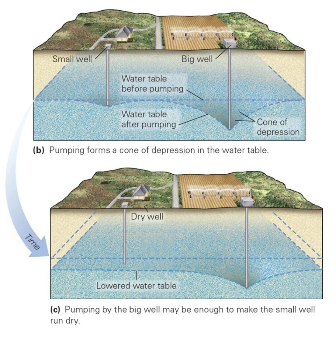 Groundwater Pumping.jpeg