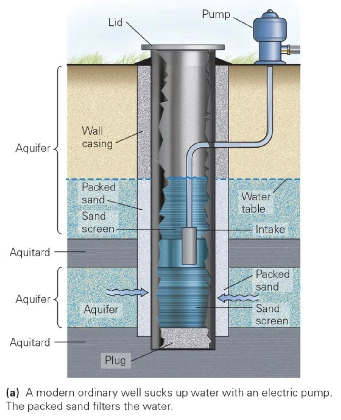 How a Pump Works.jpeg